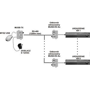 Image of MUSB-1/1/SO V3.2