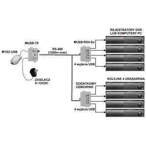 Image of MUSB-RX4/SO