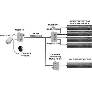 Image of MUSB-RX/SO