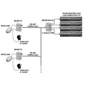 Image of MUSB-TX