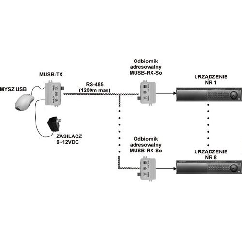 Image of MUSB-1/1/SO V3.2