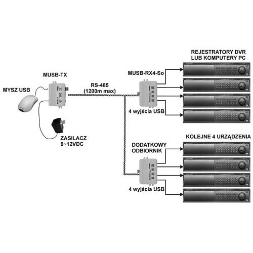 Image of MUSB-RX4/SO