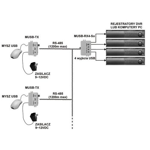 Image of MUSB-TX